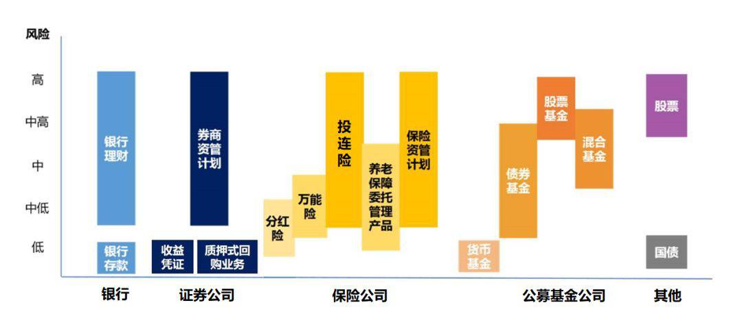 理財產(chǎn)品