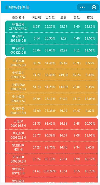 且慢指數(shù)估值