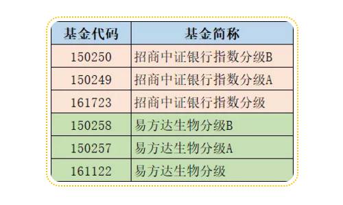 分級基金