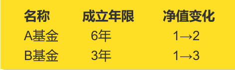 買(mǎi)基金要不要看凈值，基金凈值已經(jīng)很高了還能買(mǎi)嗎？