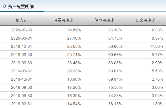 興全可轉(zhuǎn)債混合