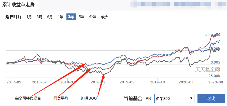 興全可轉(zhuǎn)債混合