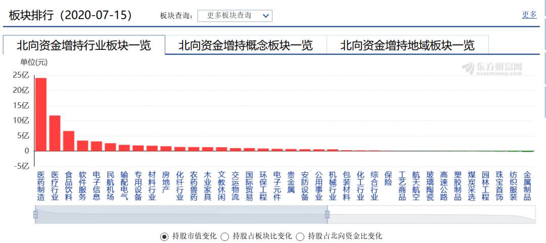 北向資金