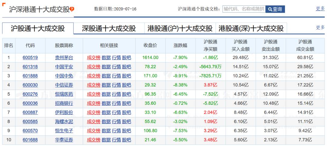 北向資金