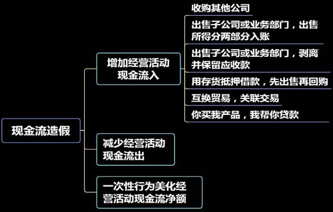 現(xiàn)金流造假