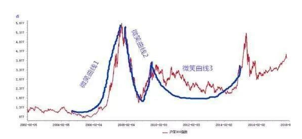 基金定投是怎么回事？錢谷子詳解基金定投原理！