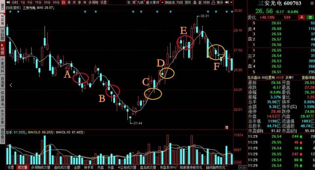 股票怎么注冊開戶流程，怎樣注冊股票開戶？