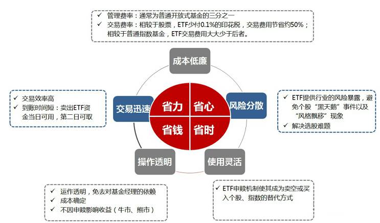 ETF基金