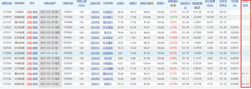 新債上市時間怎么查