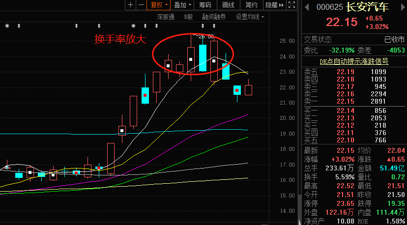 一個指標(biāo)，幫你識別出被炒作的股票！