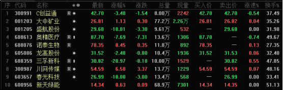 一個指標(biāo)，幫你識別出被炒作的股票！