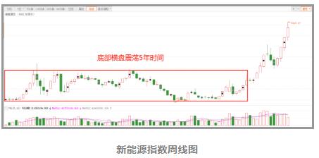 新能源汽車行業(yè)