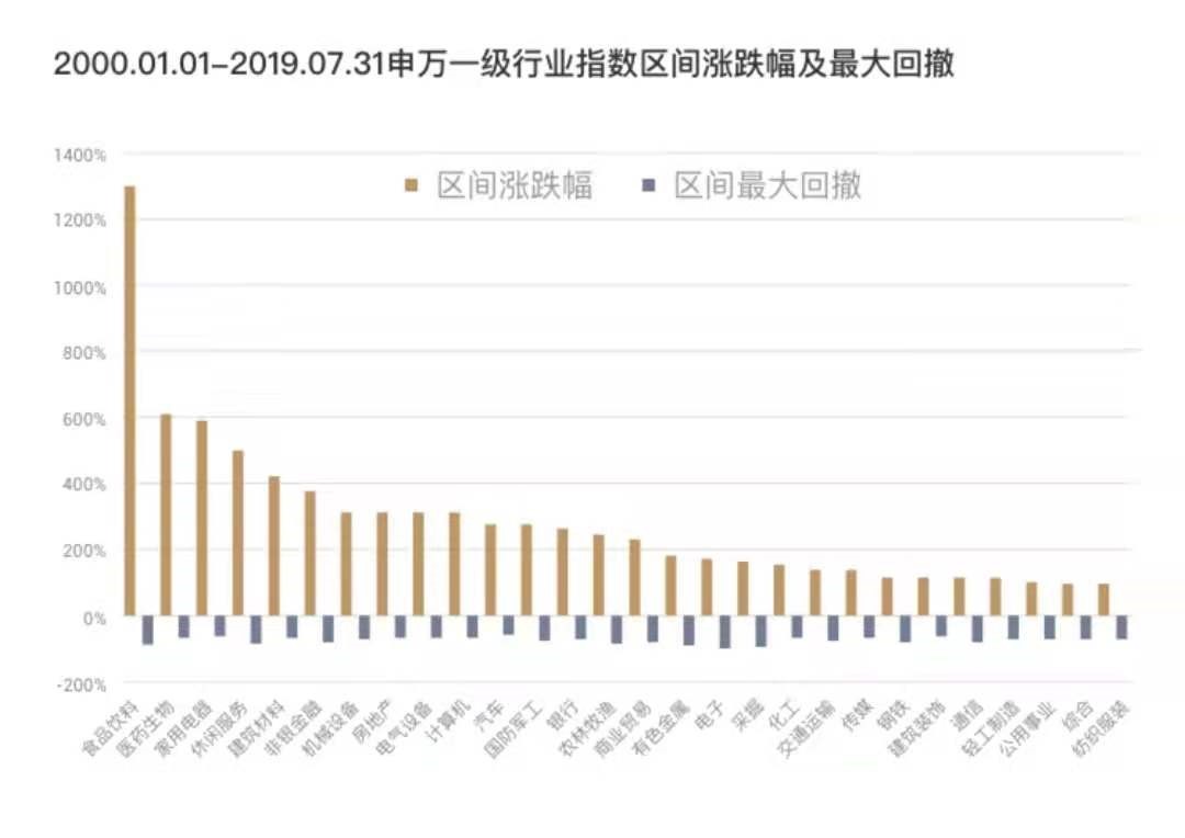 怎么買基金才賺錢多？我買基金賺錢的技巧！