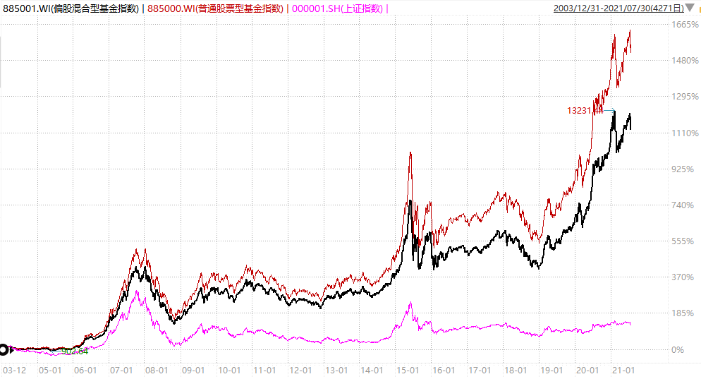 怎么買基金才賺錢多？我買基金賺錢的技巧！