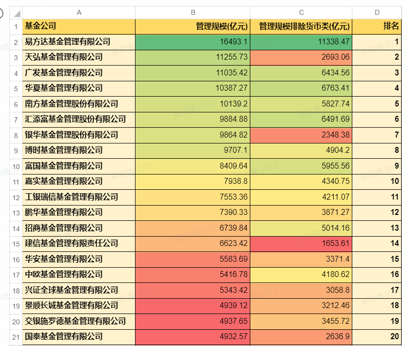 怎樣選擇一家好的基金公司，如何選擇一家優(yōu)秀的基金管理公司？