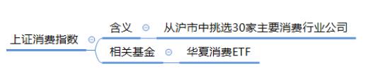 消費行業(yè)指數(shù)基金有哪些，怎么選？消費指數(shù)基金的種類和區(qū)別！