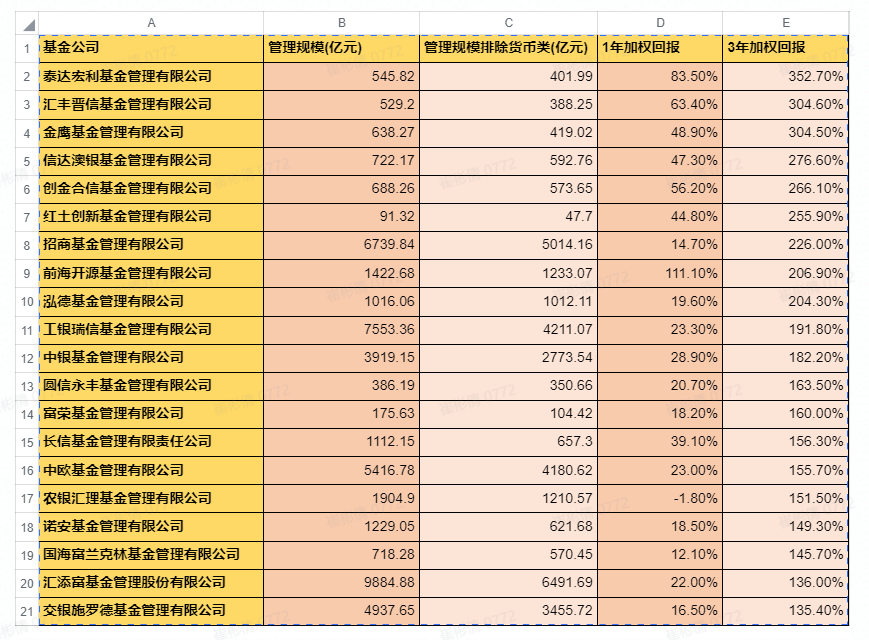 怎樣選擇一家好的基金公司，如何選擇一家優(yōu)秀的基金管理公司？