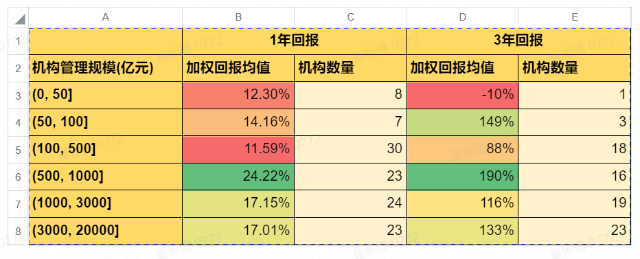 怎樣選擇一家好的基金公司，如何選擇一家優(yōu)秀的基金管理公司？