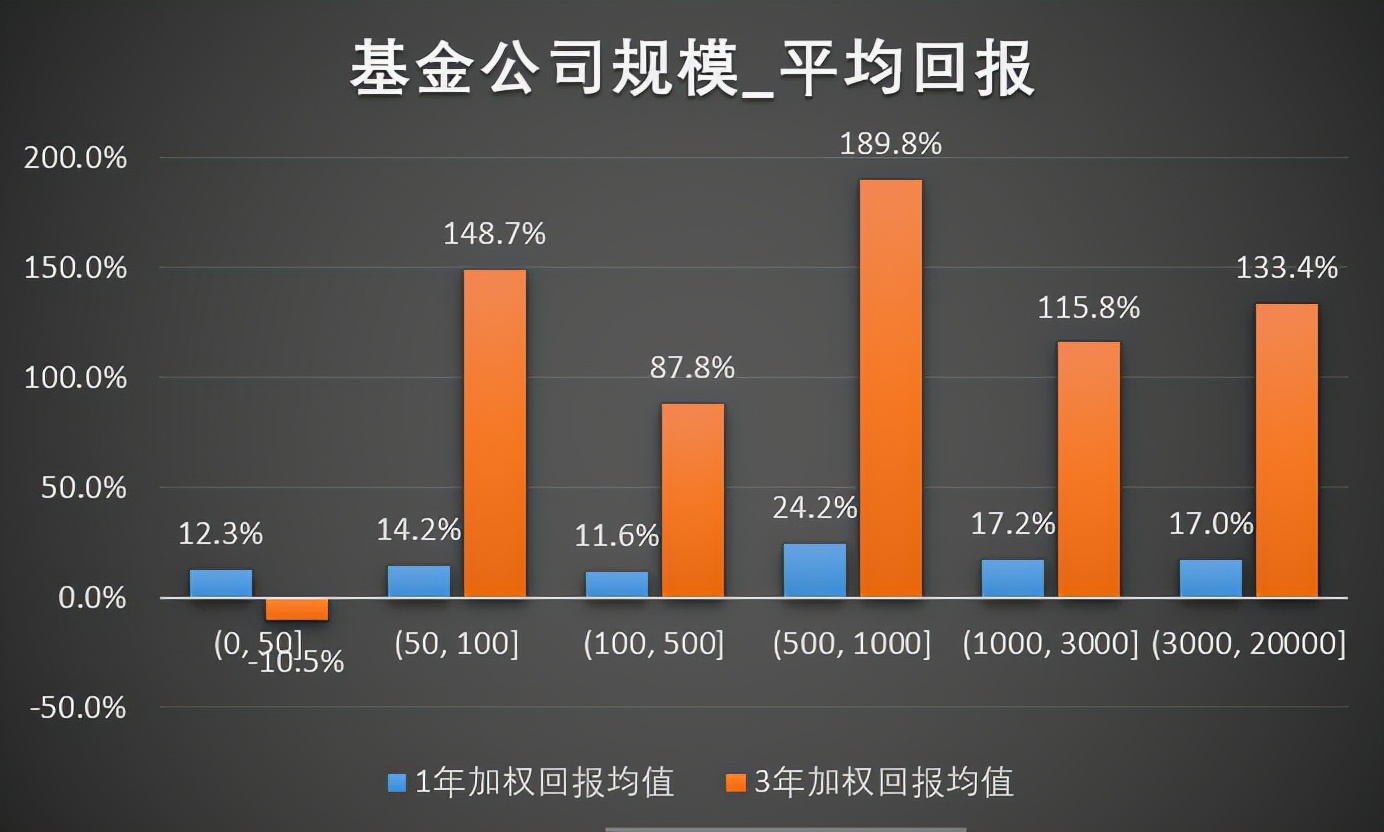 怎樣選擇一家好的基金公司，如何選擇一家優(yōu)秀的基金管理公司？