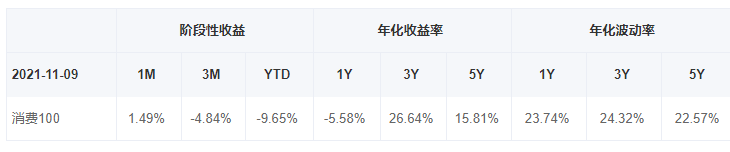 消費主題基金是什么意思，消費主題基金有哪些？