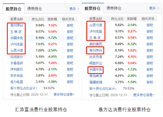 購(gòu)買(mǎi)多少基金比較好？錢(qián)谷子教你兩個(gè)方法幫你優(yōu)化持倉(cāng)！