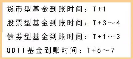 基金的收益什么時候開始算，基金收益哪天開始計算？